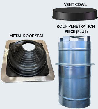 150mm Roof Metal Kit Easyflow