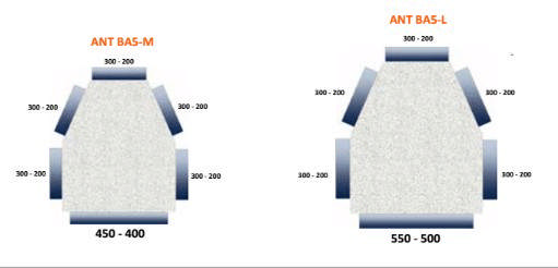 ANT Lrg x 5 Outlets  Inlet-550/500 